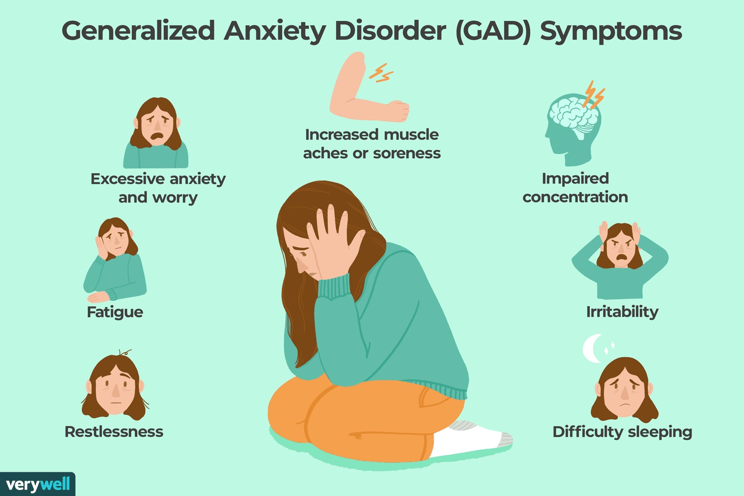 How Generalized Anxiety can be Cured?